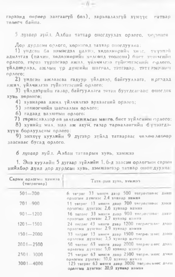 «Төрийн мэдээлэл» № 1, 4-р хуудасны скан