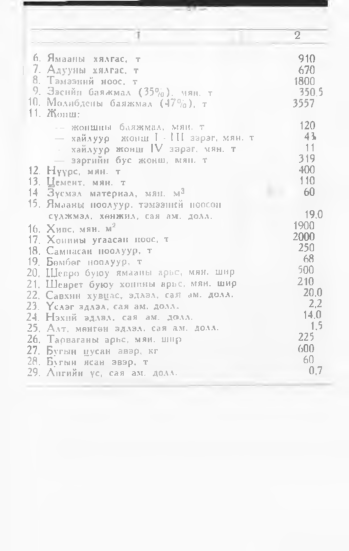 «Төрийн мэдээлэл» № 1, 89-р хуудасны скан