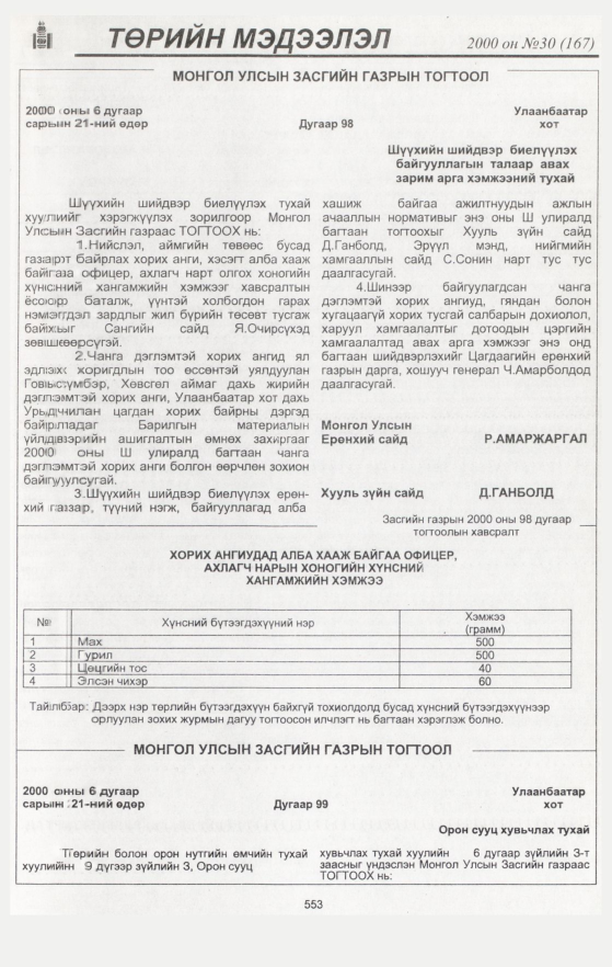 «Төрийн мэдээлэл» № 28, файлын 83-р хуудас