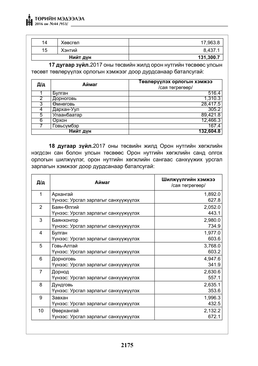 «Төрийн мэдээлэл» № 44, файлын 12-р хуудас