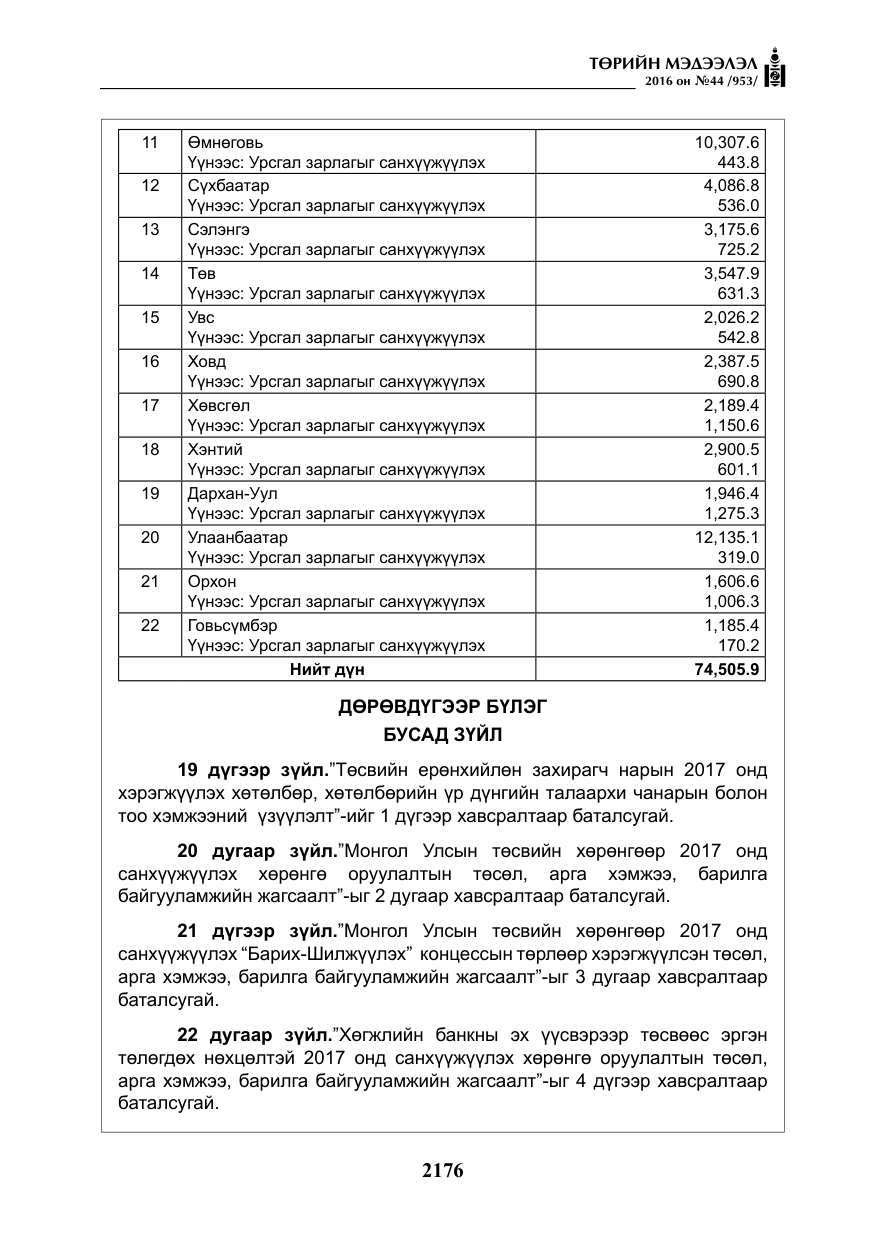 «Төрийн мэдээлэл» № 44, файлын 13-р хуудас
