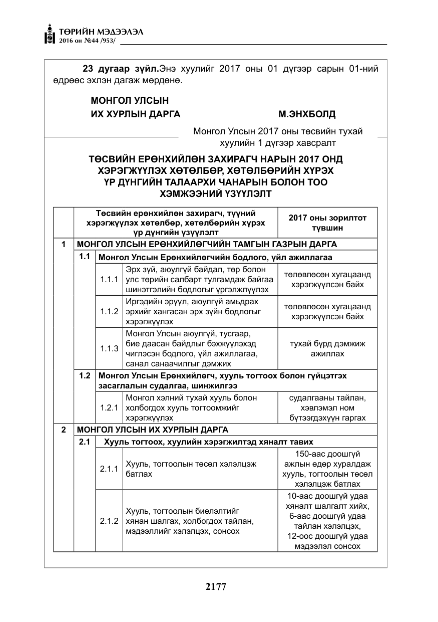 «Төрийн мэдээлэл» № 44, файлын 14-р хуудас