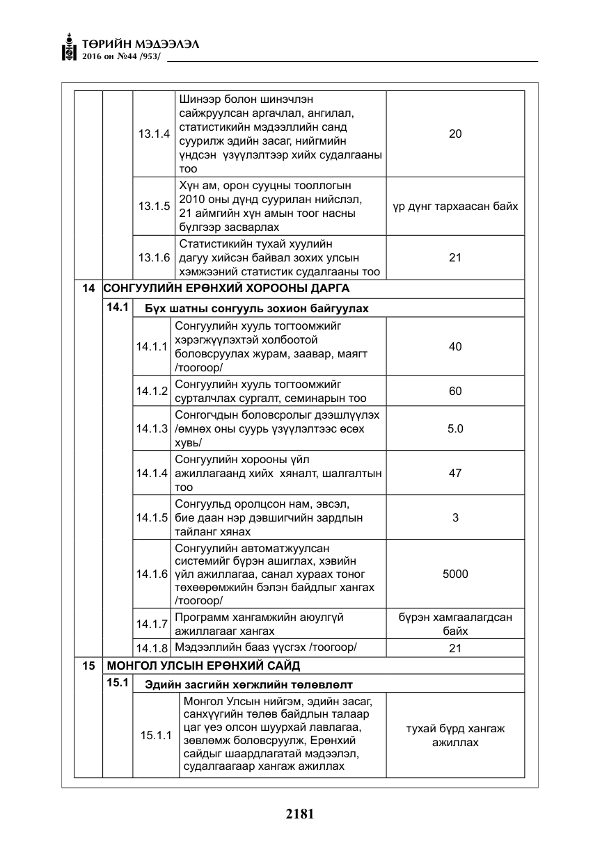 «Төрийн мэдээлэл» № 44, файлын 18-р хуудас