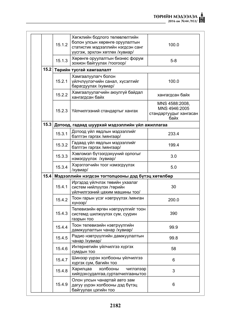 «Төрийн мэдээлэл» № 44, файлын 19-р хуудас