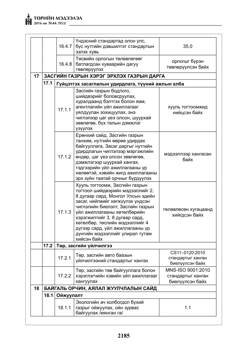 «Төрийн мэдээлэл» № 44, файлын 22-р хуудас