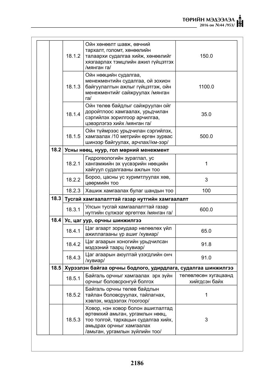 «Төрийн мэдээлэл» № 44, файлын 23-р хуудас
