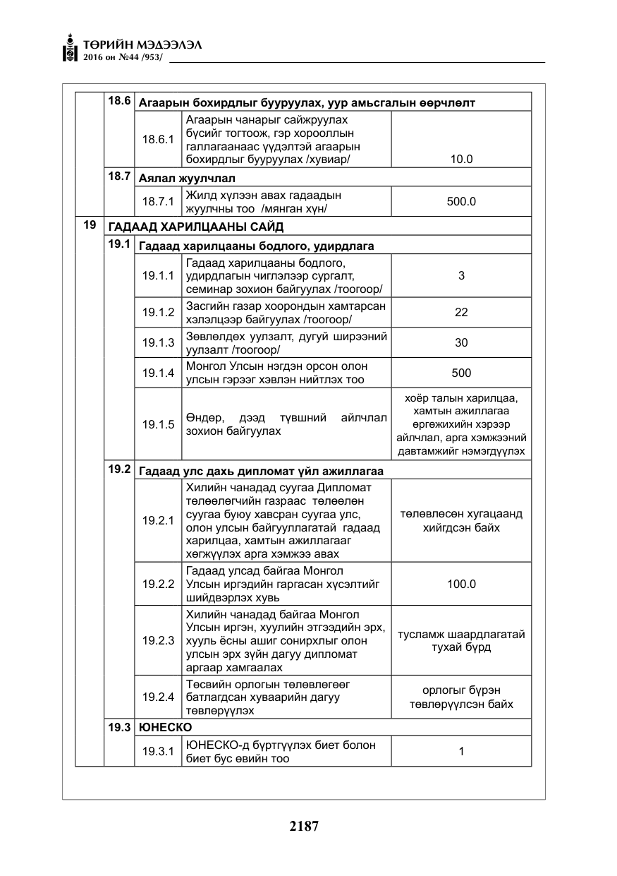 «Төрийн мэдээлэл» № 44, файлын 24-р хуудас