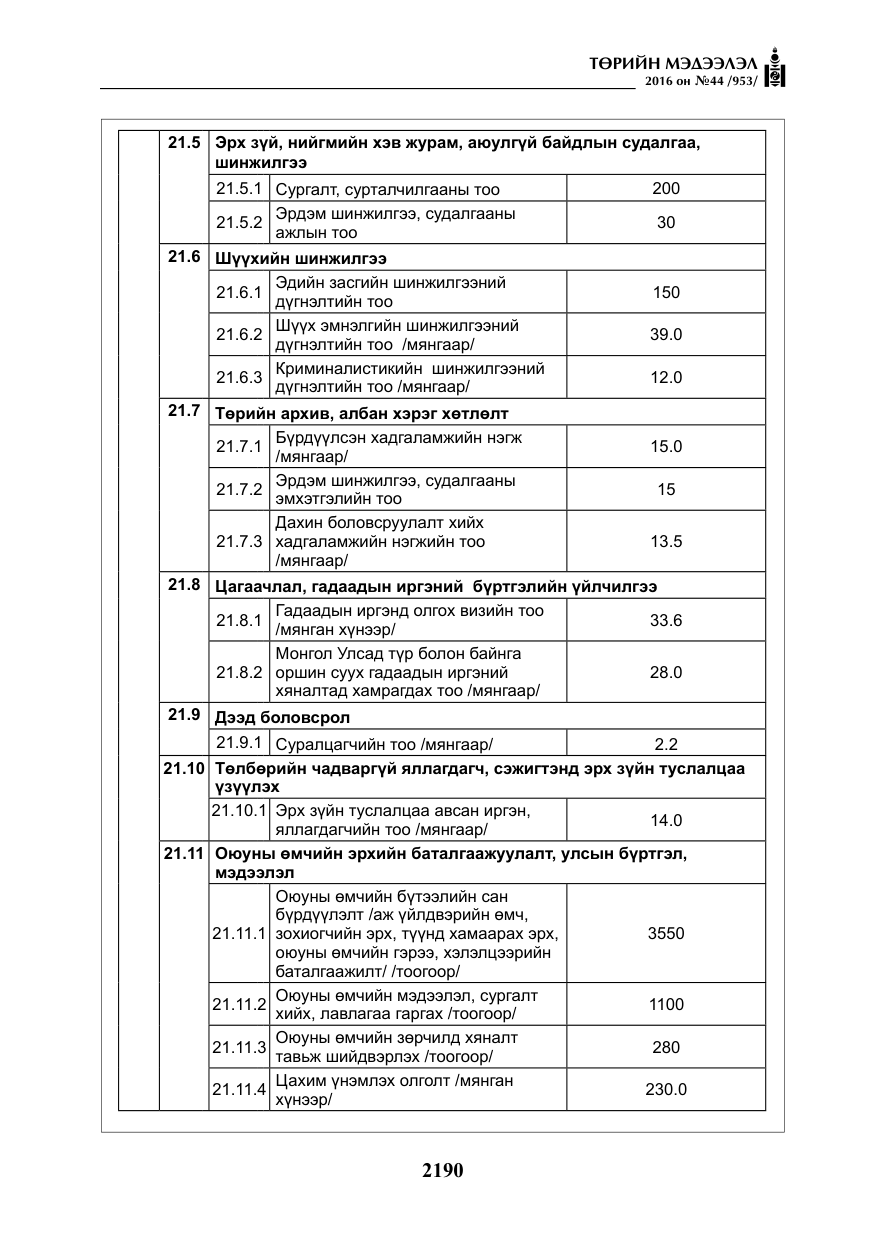 «Төрийн мэдээлэл» № 44, файлын 27-р хуудас