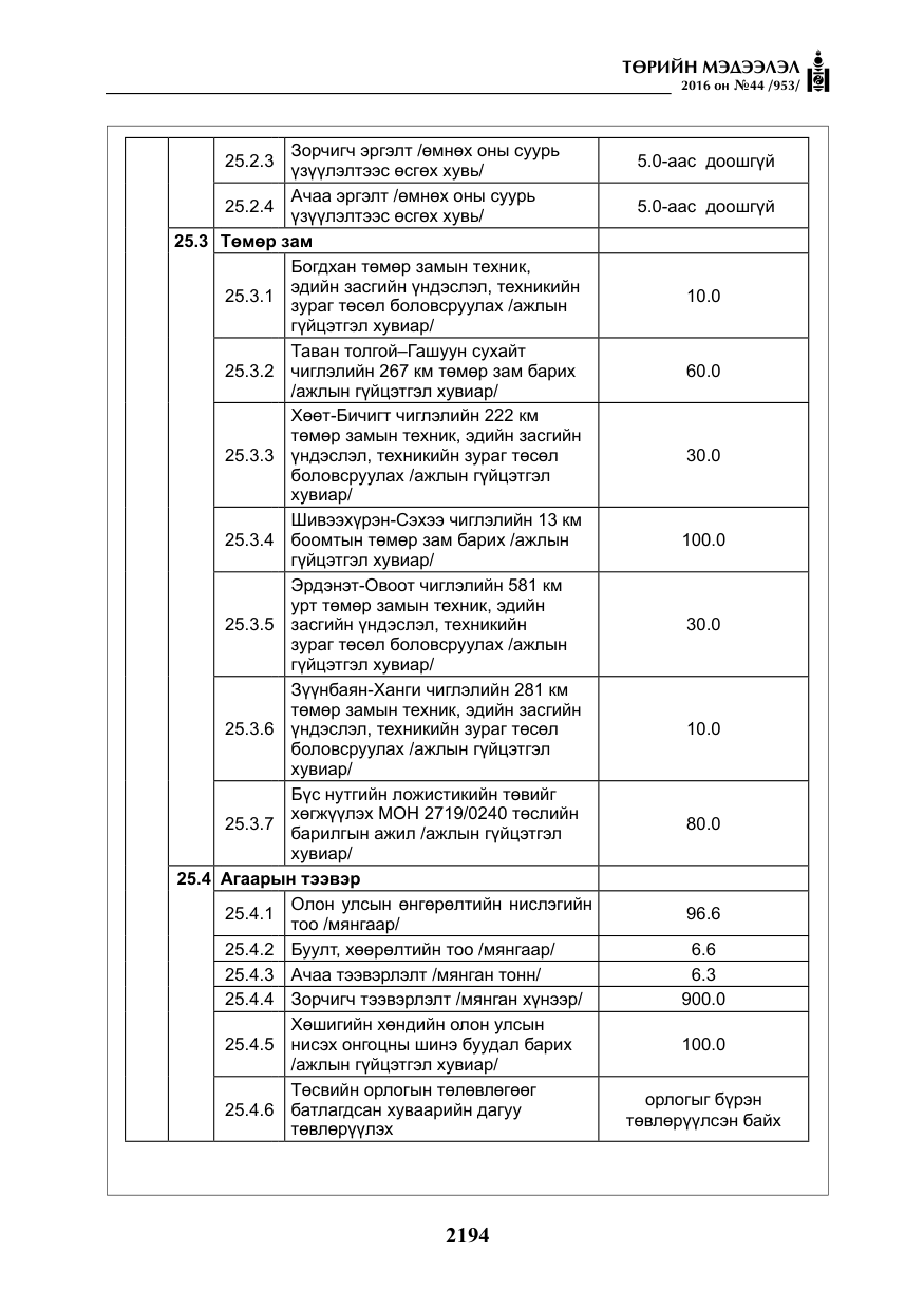 «Төрийн мэдээлэл» № 44, файлын 31-р хуудас