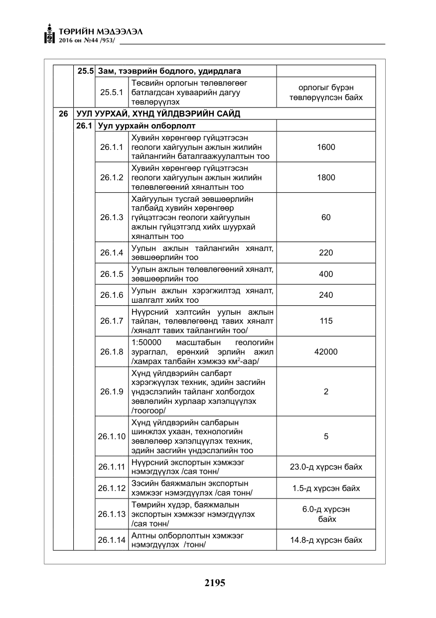 «Төрийн мэдээлэл» № 44, файлын 32-р хуудас