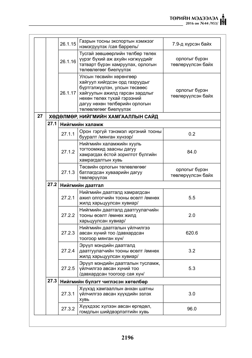 «Төрийн мэдээлэл» № 44, файлын 33-р хуудас