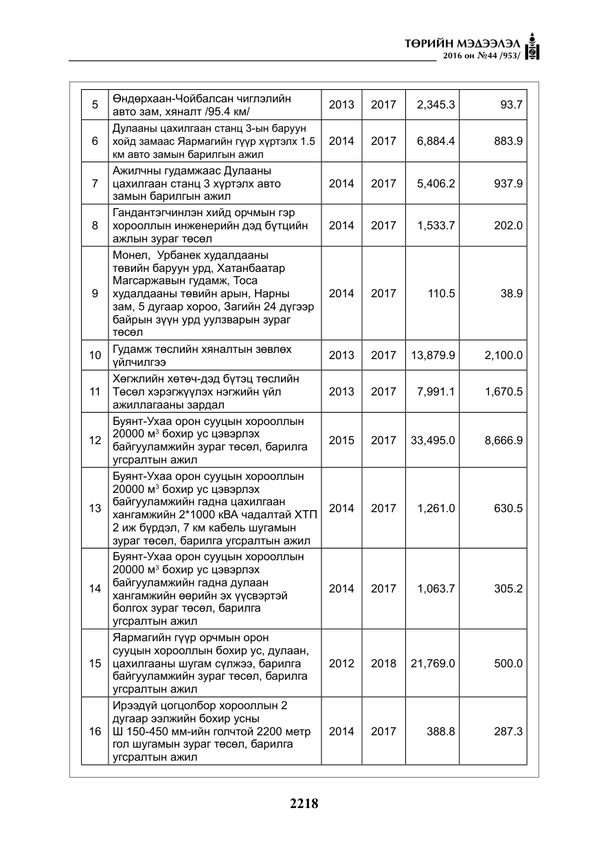 «Төрийн мэдээлэл» № 44, файлын 55-р хуудас