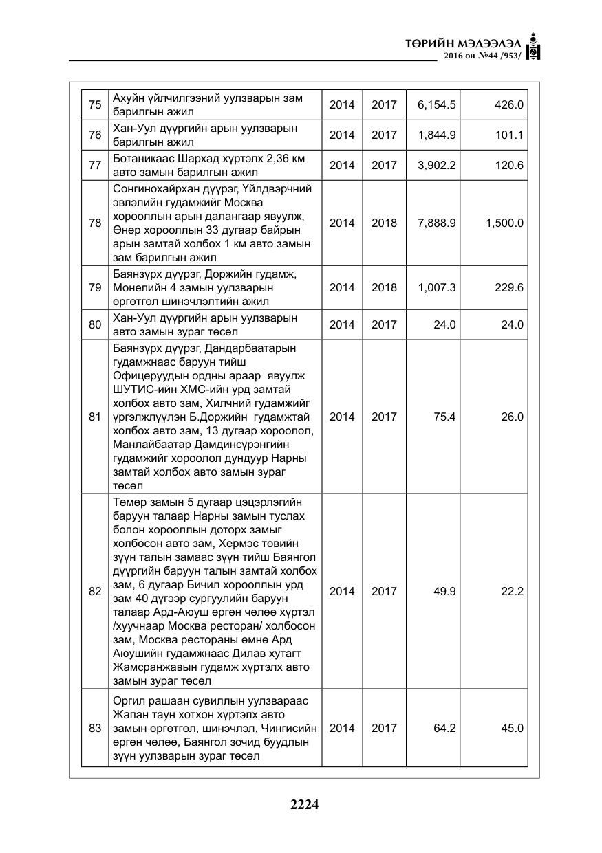 «Төрийн мэдээлэл» № 44, файлын 61-р хуудас