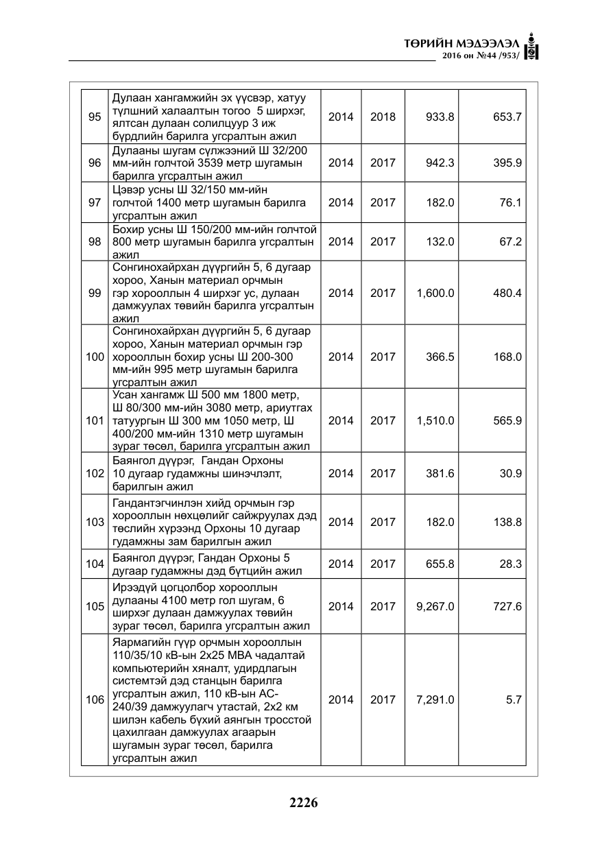 «Төрийн мэдээлэл» № 44, файлын 63-р хуудас