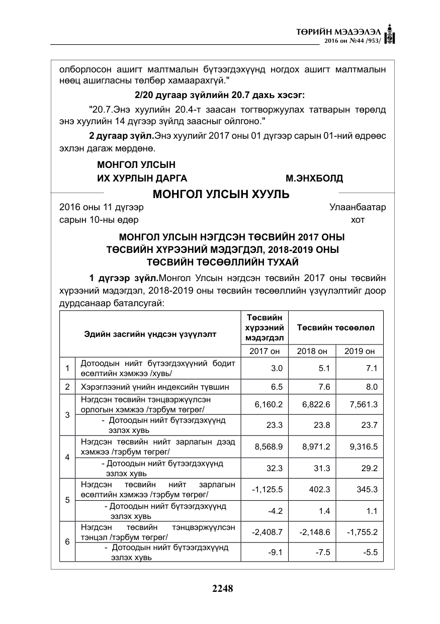 «Төрийн мэдээлэл» № 44, файлын 85-р хуудас