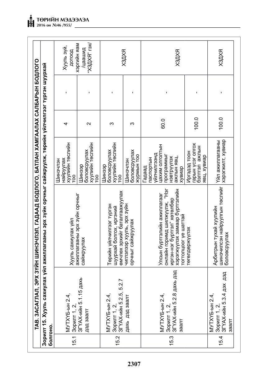 «Төрийн мэдээлэл» № 46, файлын 40-р хуудас