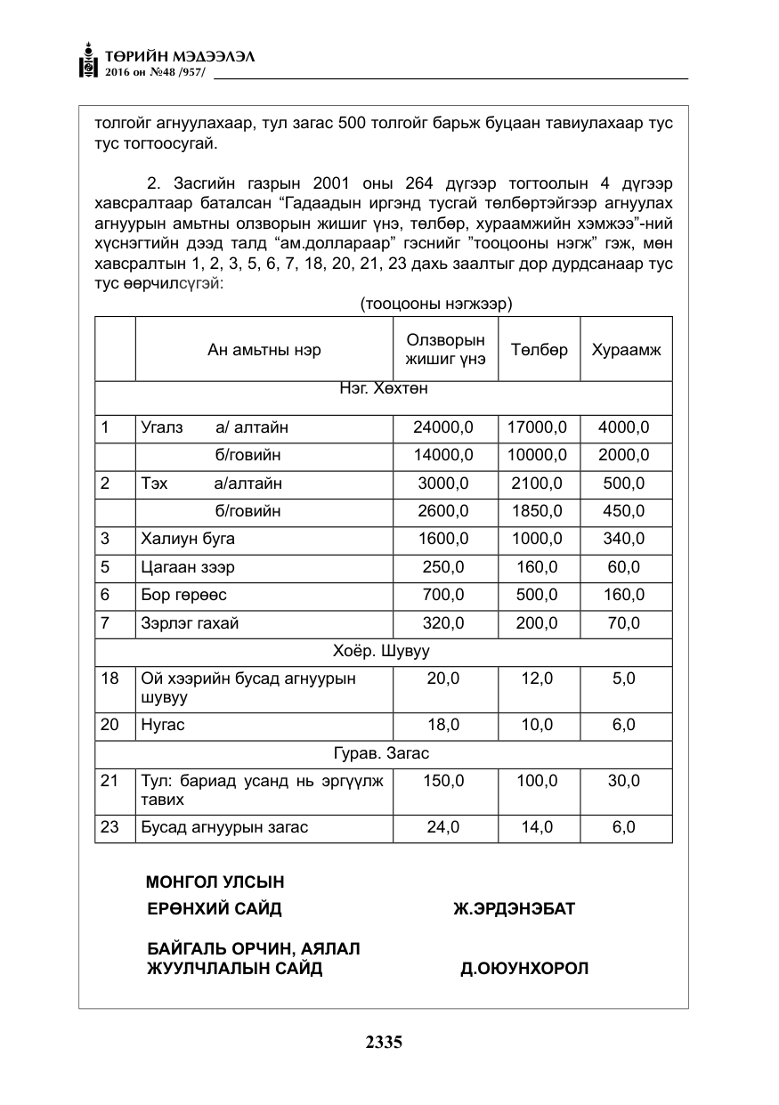 «Төрийн мэдээлэл» № 48, файлын 8-р хуудас