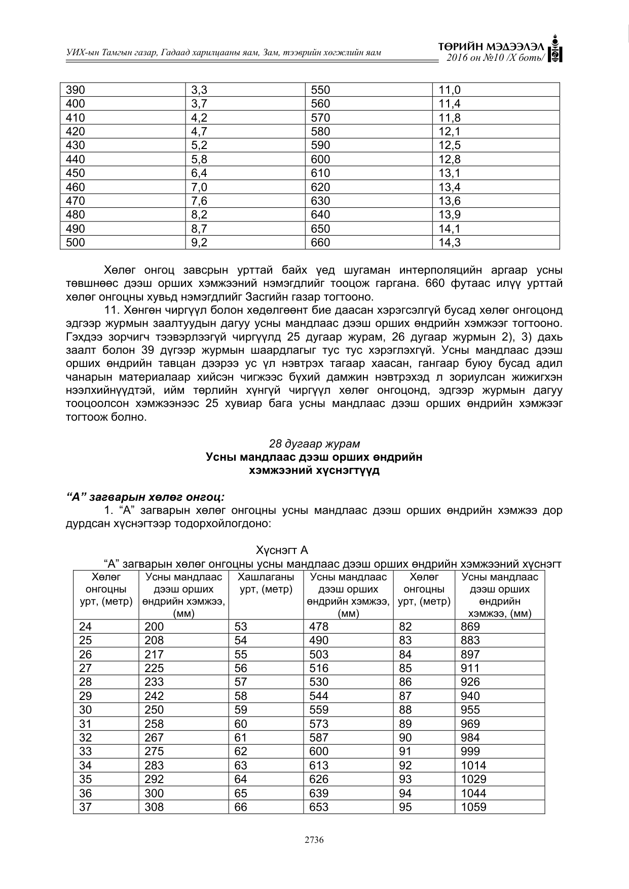 «Төрийн мэдээлэл» Тусгай дугаар X боть, файлын 353-р хуудас