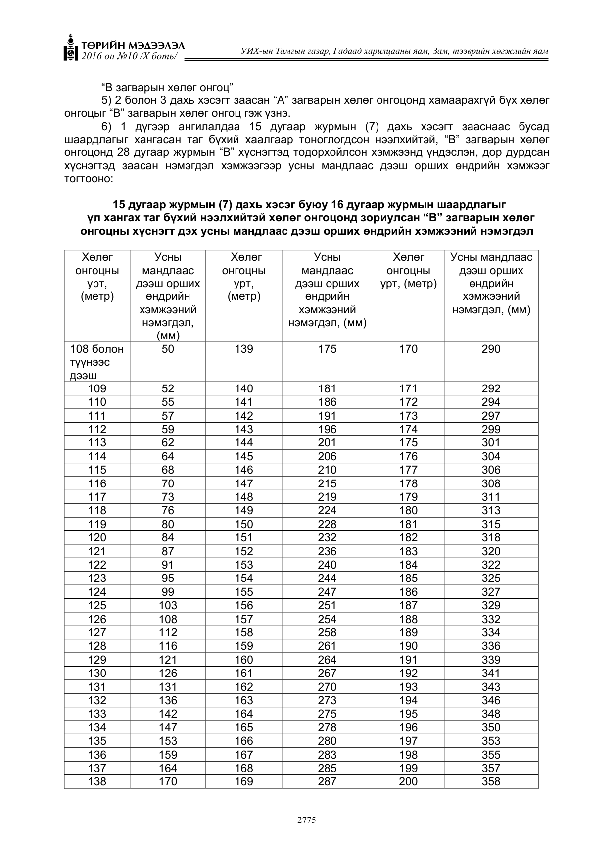 «Төрийн мэдээлэл» Тусгай дугаар X боть, файлын 392-р хуудас