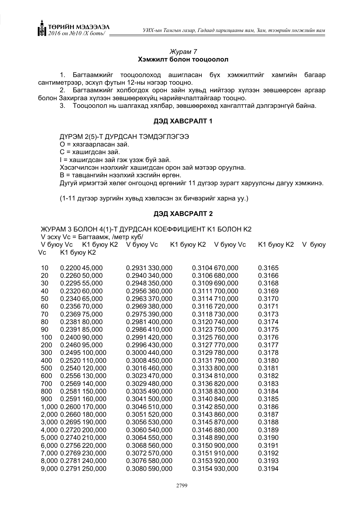 «Төрийн мэдээлэл» Тусгай дугаар X боть, файлын 416-р хуудас