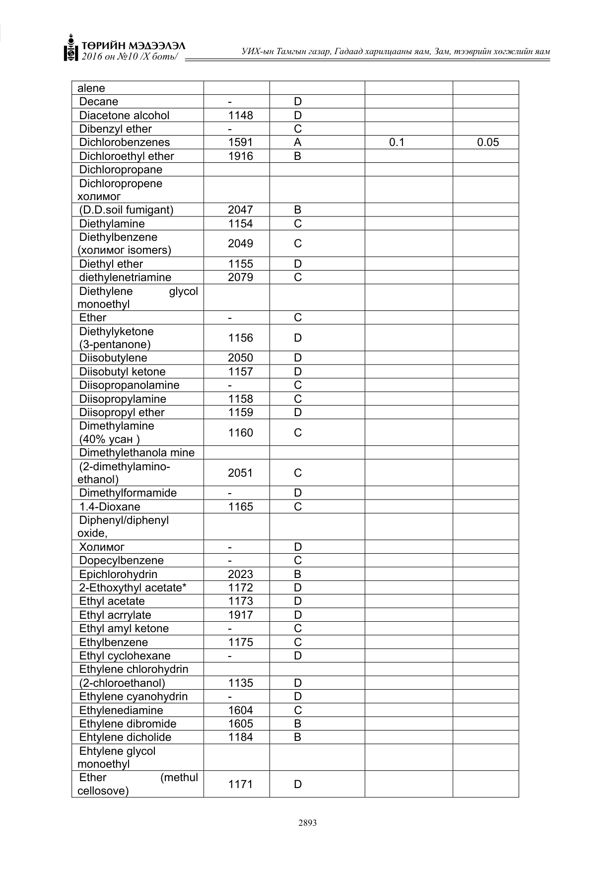 «Төрийн мэдээлэл» Тусгай дугаар X боть, файлын 510-р хуудас