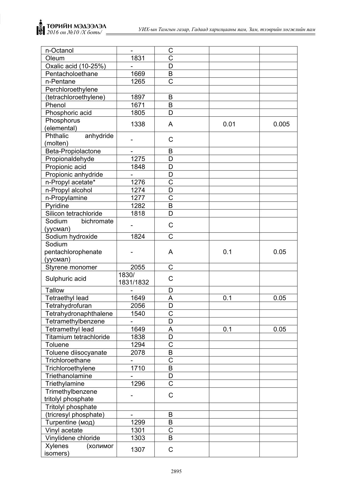 «Төрийн мэдээлэл» Тусгай дугаар X боть, файлын 512-р хуудас