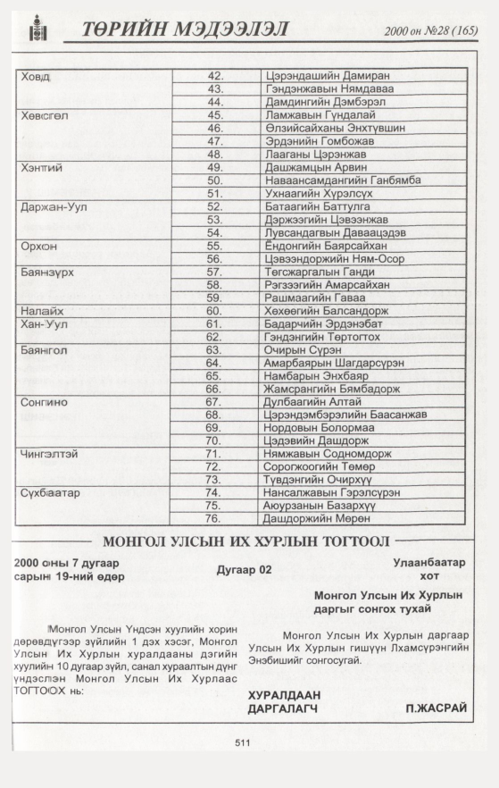 «Төрийн мэдээлэл» № 29, файлын 33-р хуудас