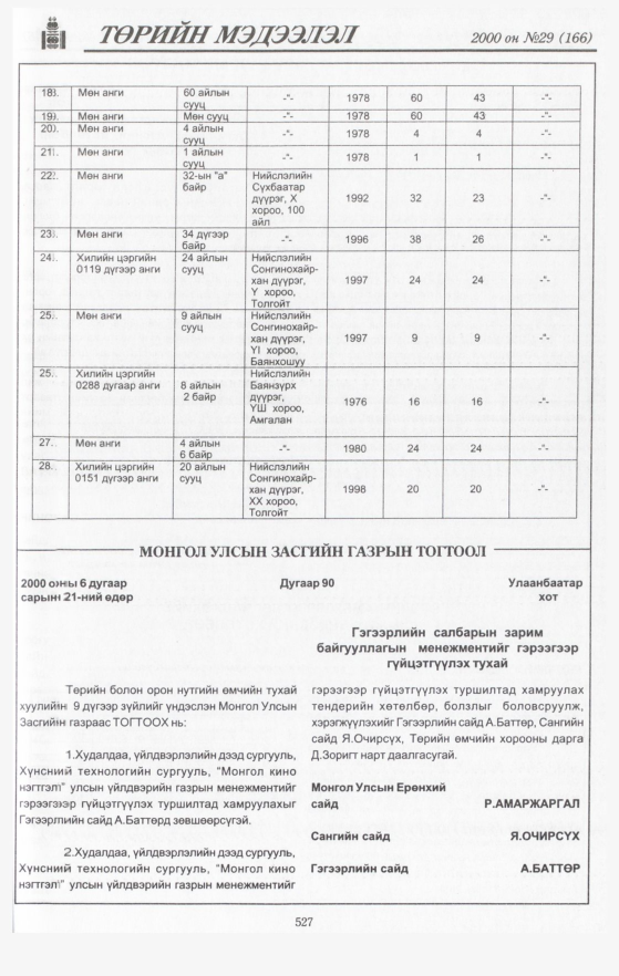 «Төрийн мэдээлэл» № 29, 527-р хуудасны скан