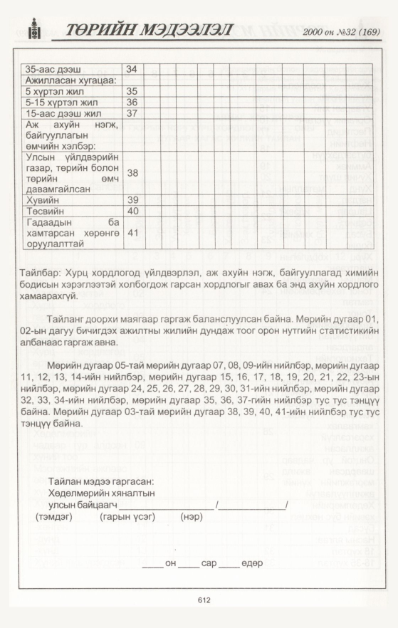 «Төрийн мэдээлэл» № 30, файлын 150-р хуудас