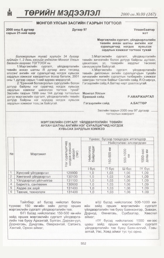 «Төрийн мэдээлэл» № 30, 552-р хуудасны скан