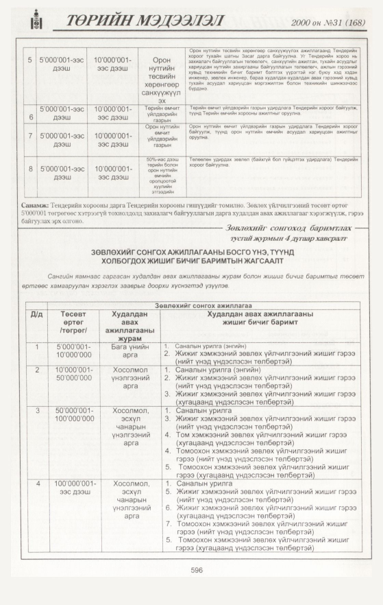 «Төрийн мэдээлэл» № 32, файлын 130-р хуудас