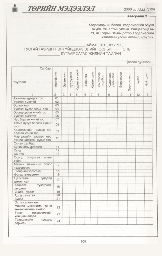 «Төрийн мэдээлэл» № 32, 608-р хуудасны скан