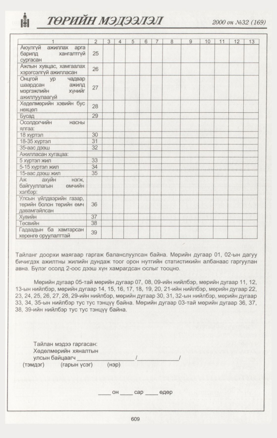 «Төрийн мэдээлэл» № 32, 609-р хуудасны скан