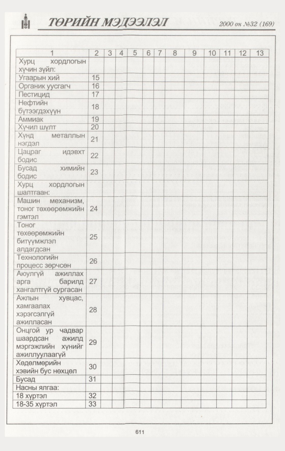 «Төрийн мэдээлэл» № 32, 611-р хуудасны скан