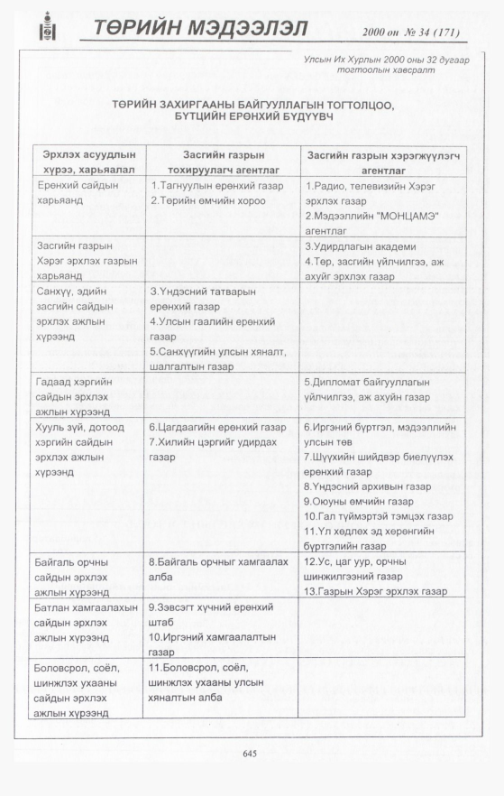 «Төрийн мэдээлэл» № 32, файлын 191-р хуудас