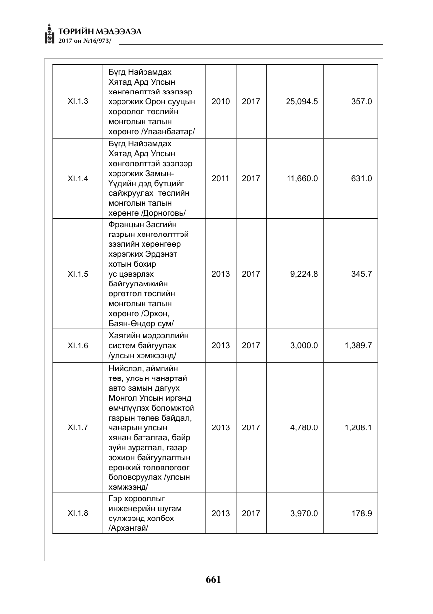 «Төрийн мэдээлэл» № 16, файлын 34-р хуудас