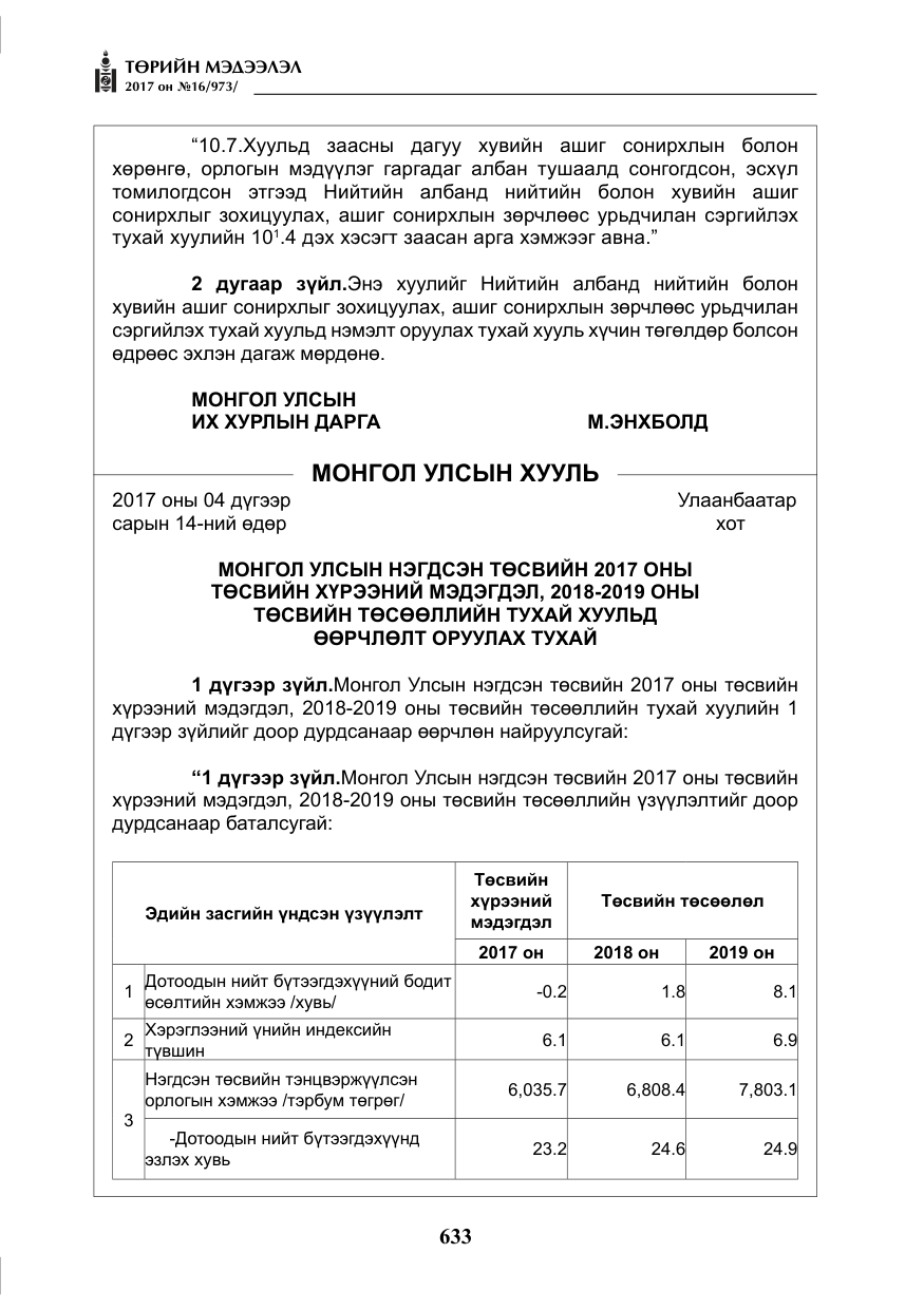 «Төрийн мэдээлэл» № 16, файлын 6-р хуудас
