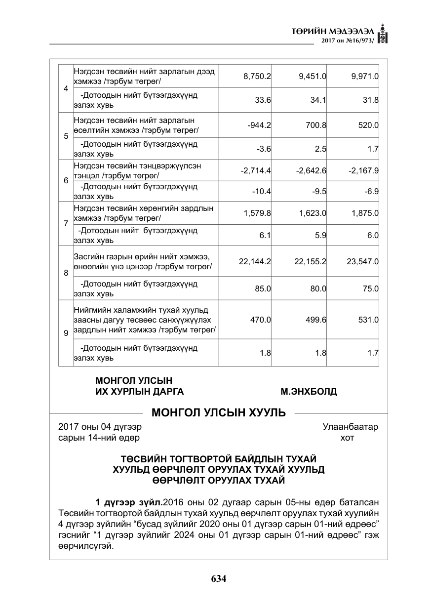 «Төрийн мэдээлэл» № 16, файлын 7-р хуудас