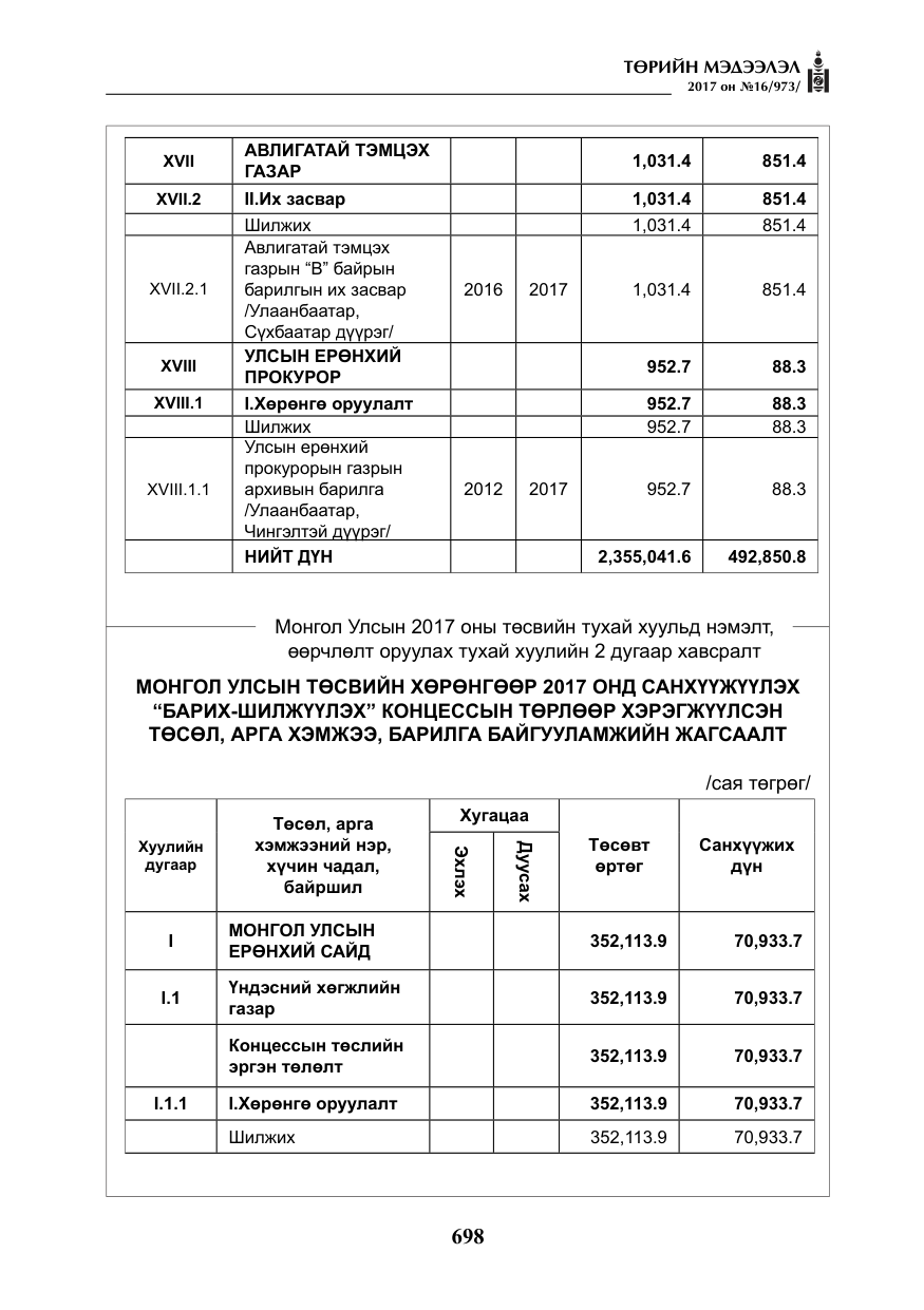 «Төрийн мэдээлэл» № 16, файлын 71-р хуудас