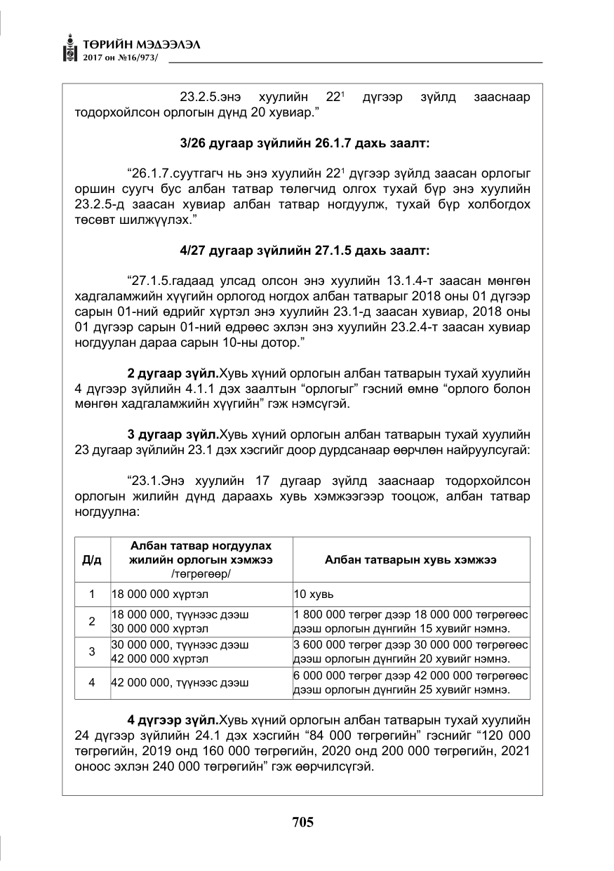«Төрийн мэдээлэл» № 16, файлын 78-р хуудас