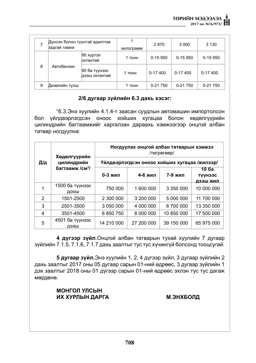 «Төрийн мэдээлэл» № 16, файлын 81-р хуудас