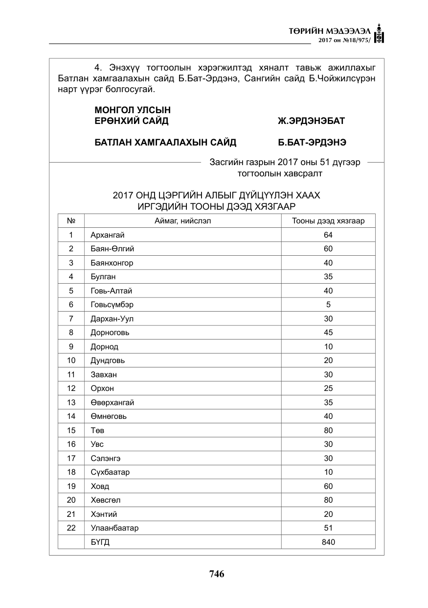 «Төрийн мэдээлэл» № 18, файлын 11-р хуудас