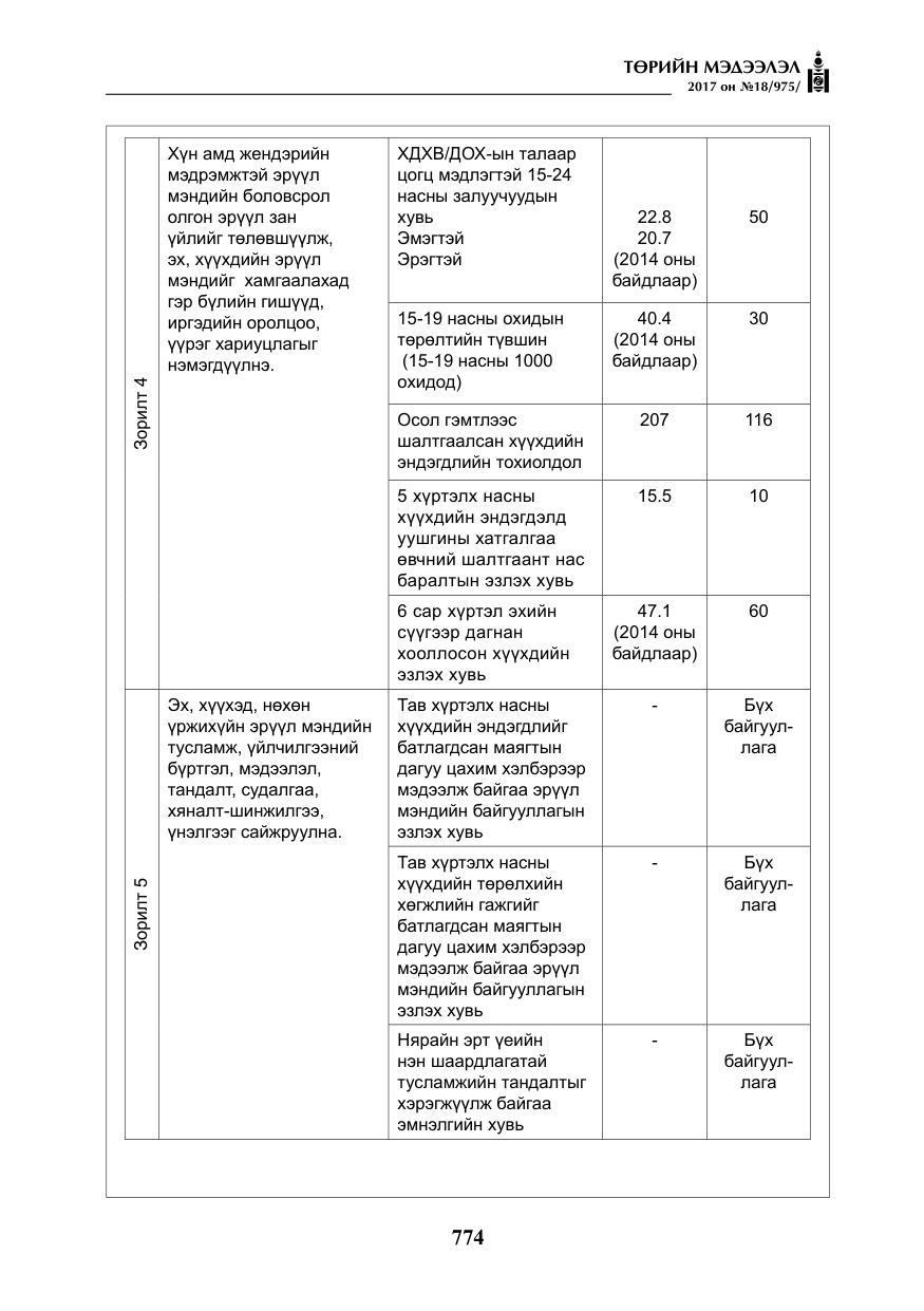 «Төрийн мэдээлэл» № 18, файлын 39-р хуудас