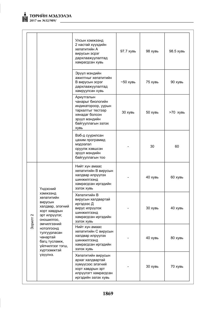 «Төрийн мэдээлэл» № 32, файлын 22-р хуудас