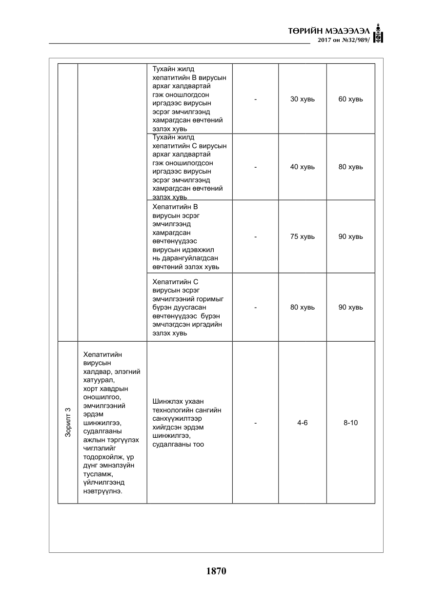 «Төрийн мэдээлэл» № 32, файлын 23-р хуудас