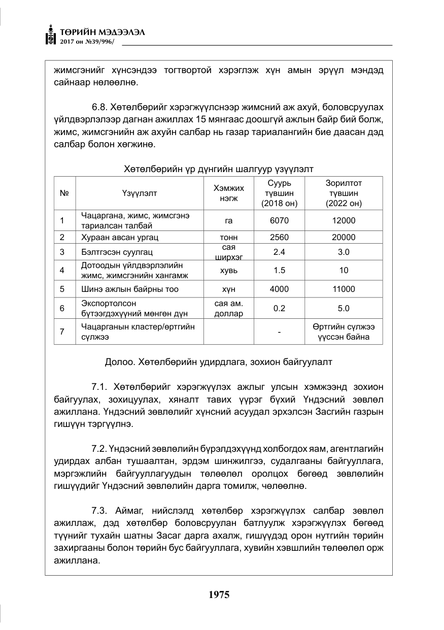 «Төрийн мэдээлэл» № 39, файлын 12-р хуудас