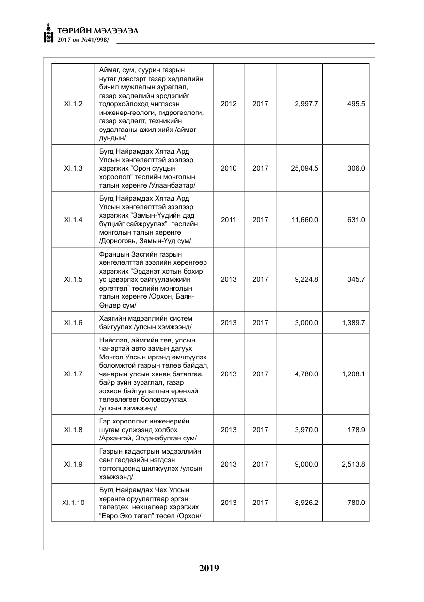 «Төрийн мэдээлэл» № 41, файлын 16-р хуудас