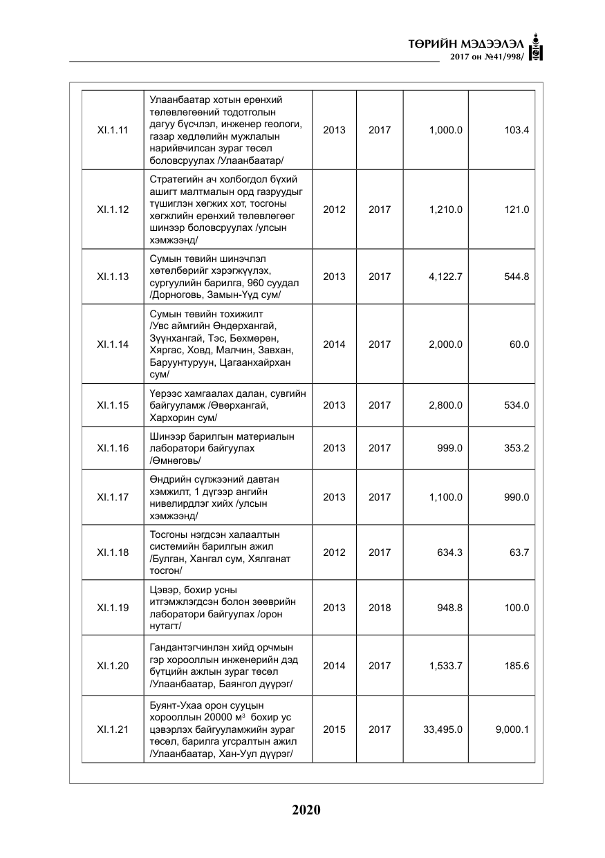 «Төрийн мэдээлэл» № 41, файлын 17-р хуудас