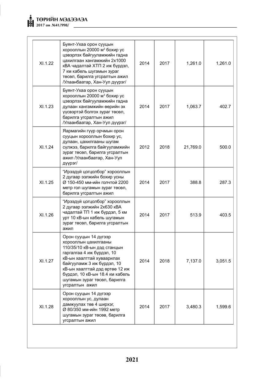 «Төрийн мэдээлэл» № 41, файлын 18-р хуудас