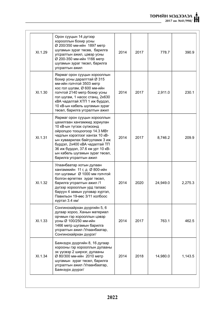 «Төрийн мэдээлэл» № 41, файлын 19-р хуудас